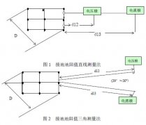 <b>移動通信基站的聯合接地系統及電源防雷系統</b>