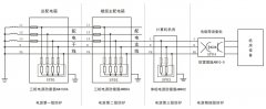 <b>銀行信用社防雷防浪涌設計方案</b>